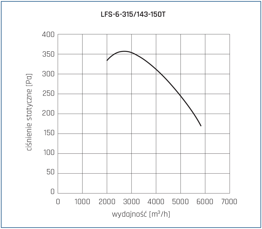 Wentylator chemoodporny ifs wymiary 001