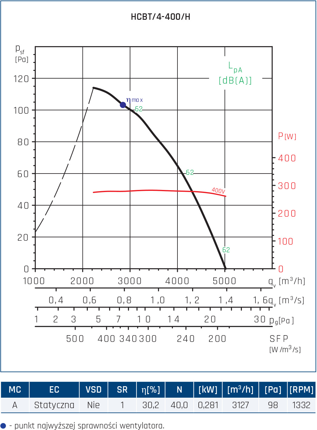 HCBT 4 400 H