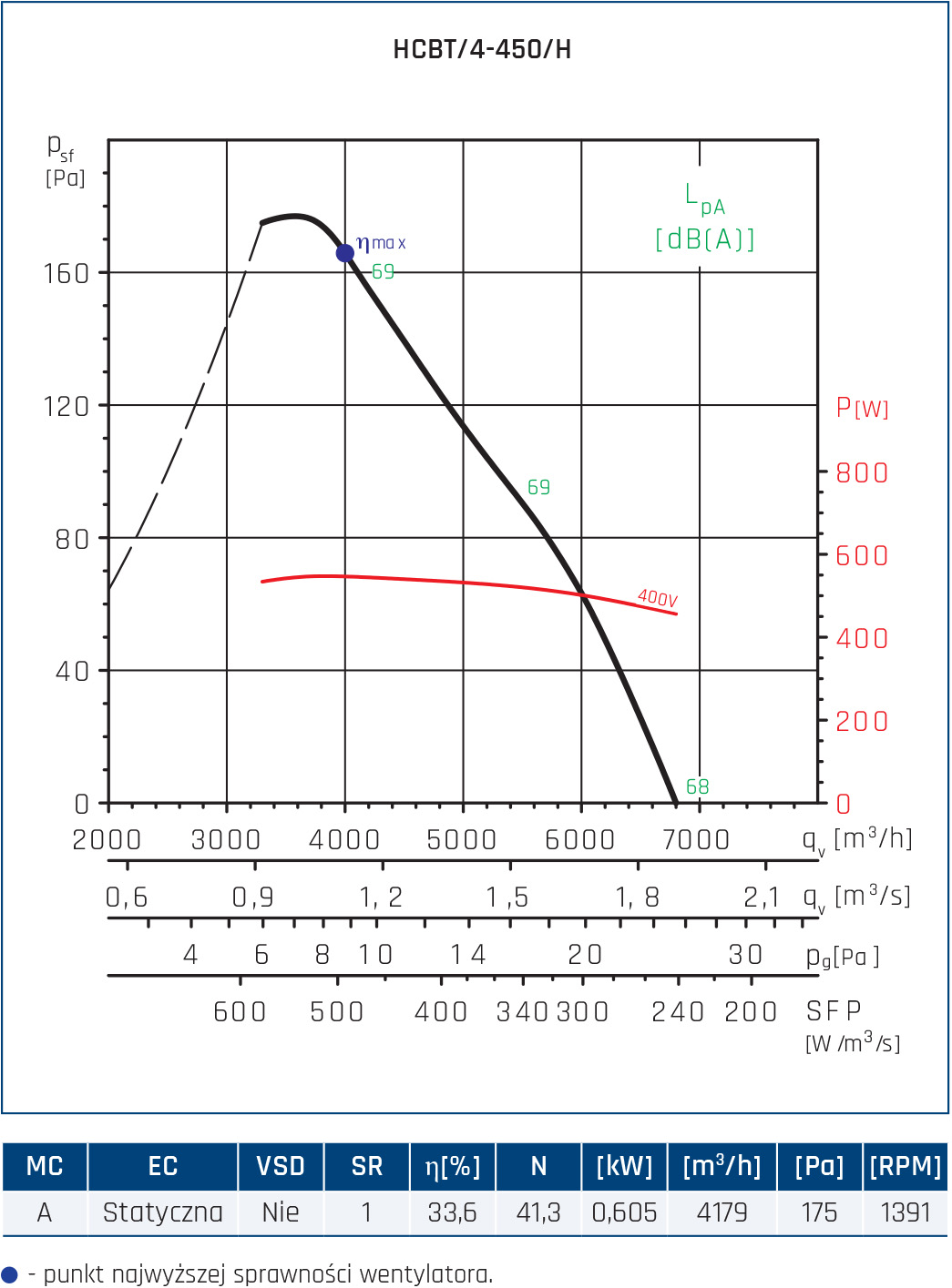 HCBT 4 500 H