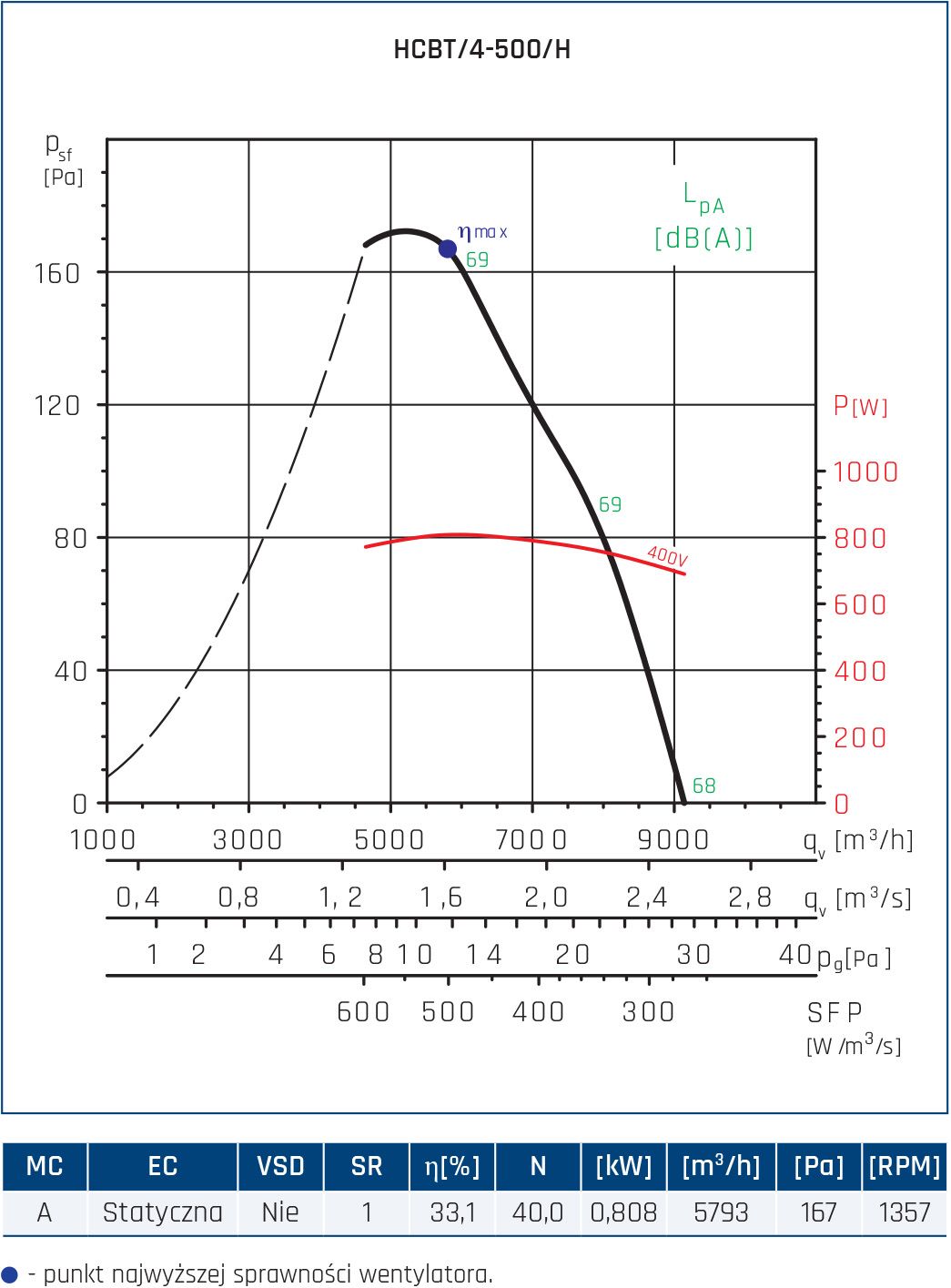 HCBT 4 500 H