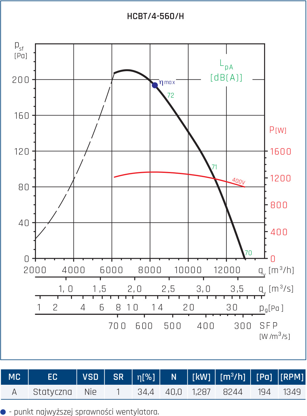 HCBT 4 560 H