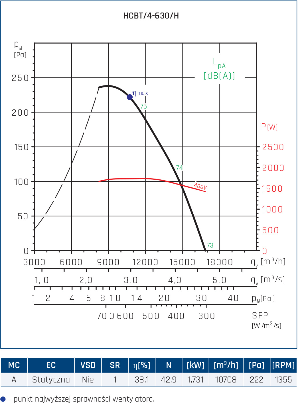 HCBT 4 630 H