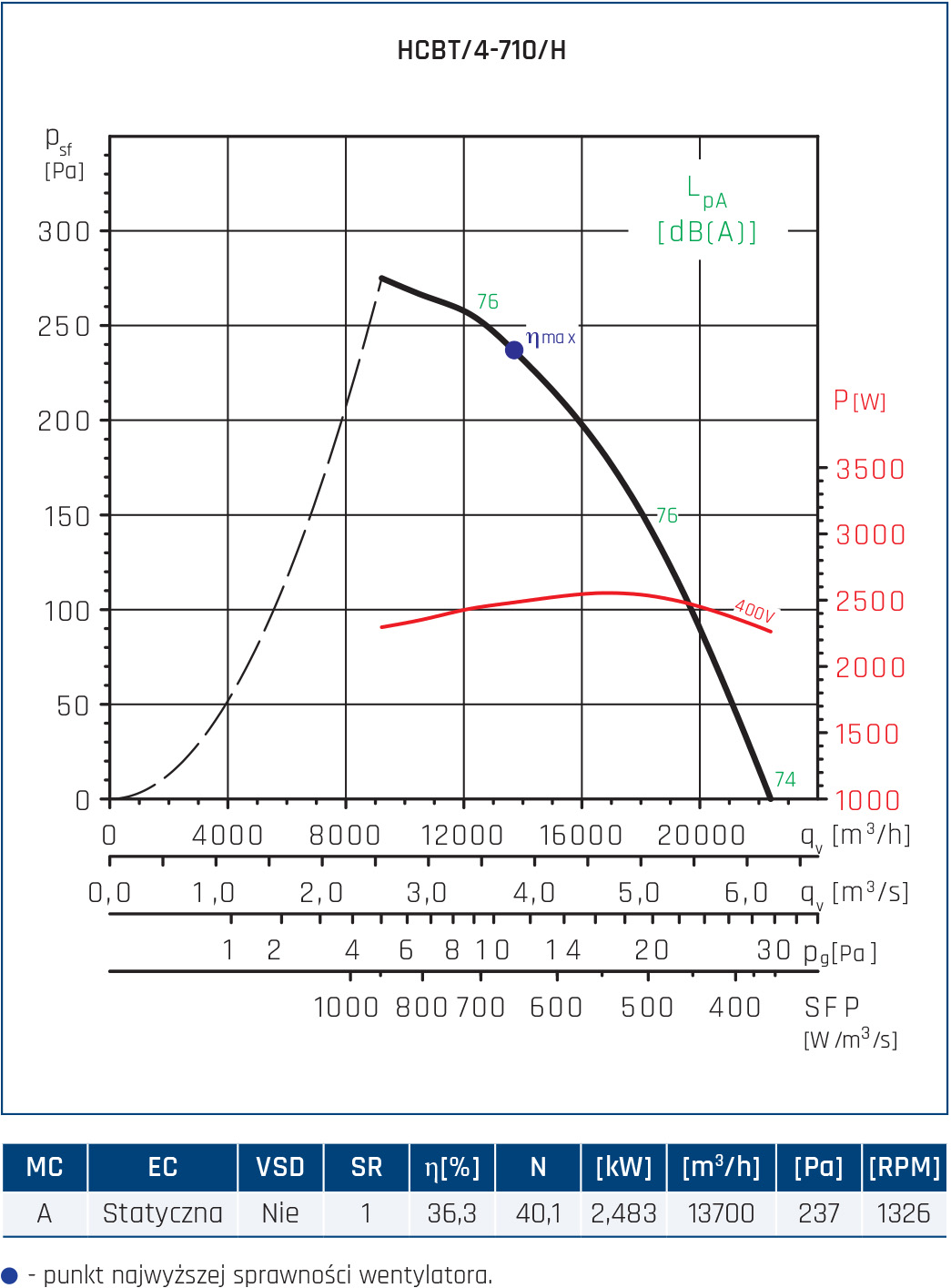 HCBT 4 710 H