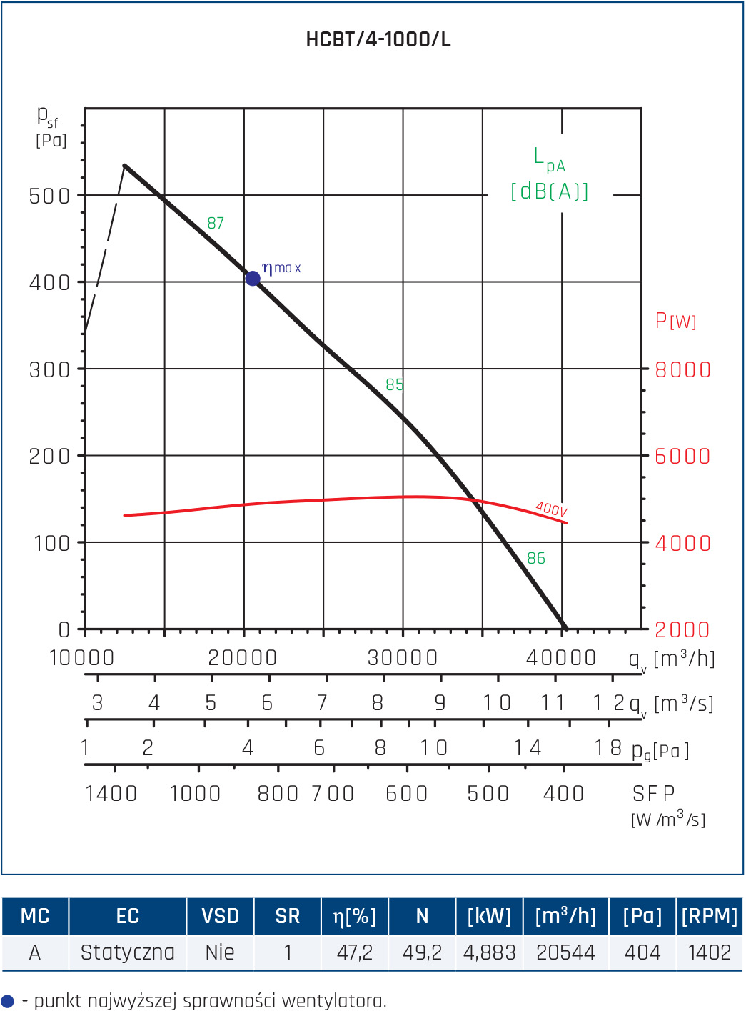 HCBT 4 1000 L