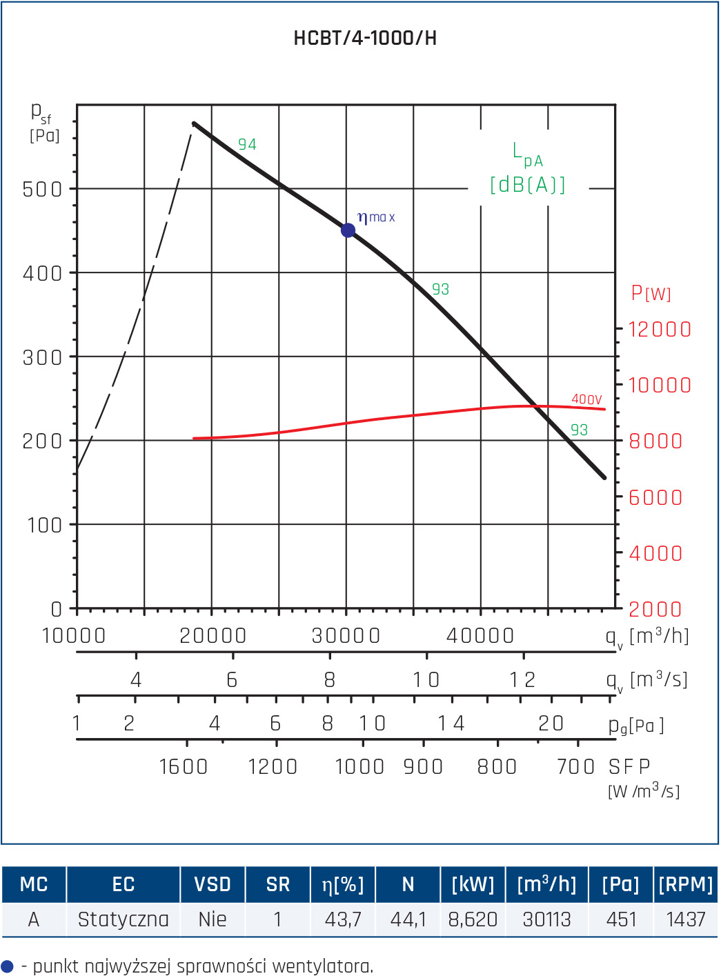 HCBT 4 1000 H