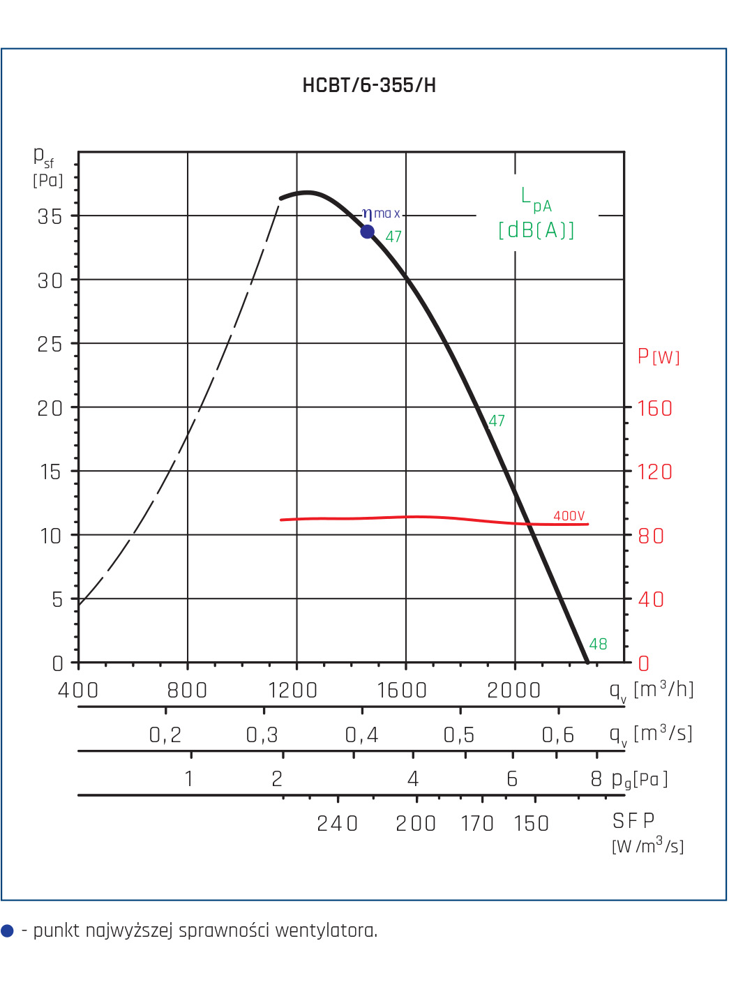 HCBT 6 355 H