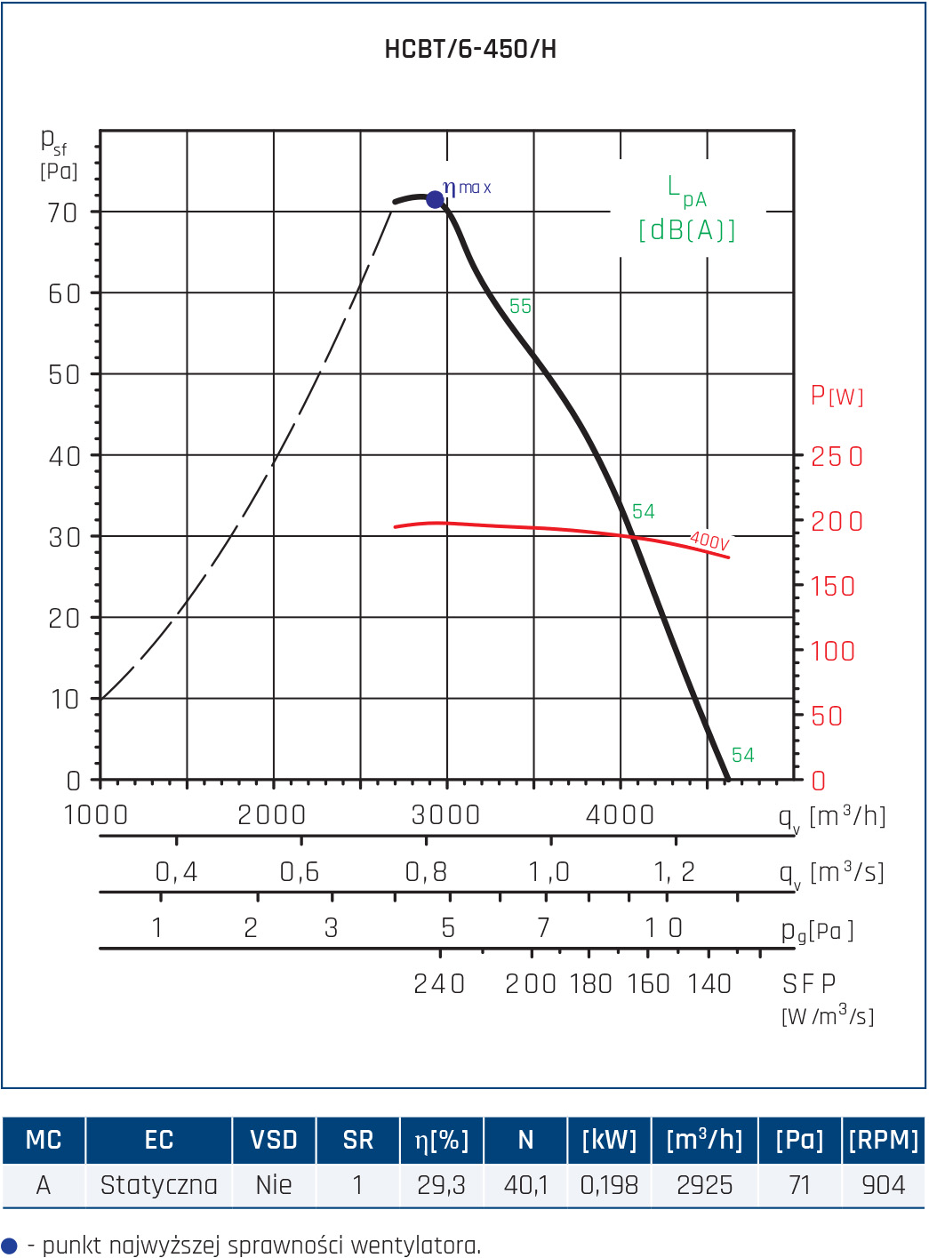 HCBT 6 450 H