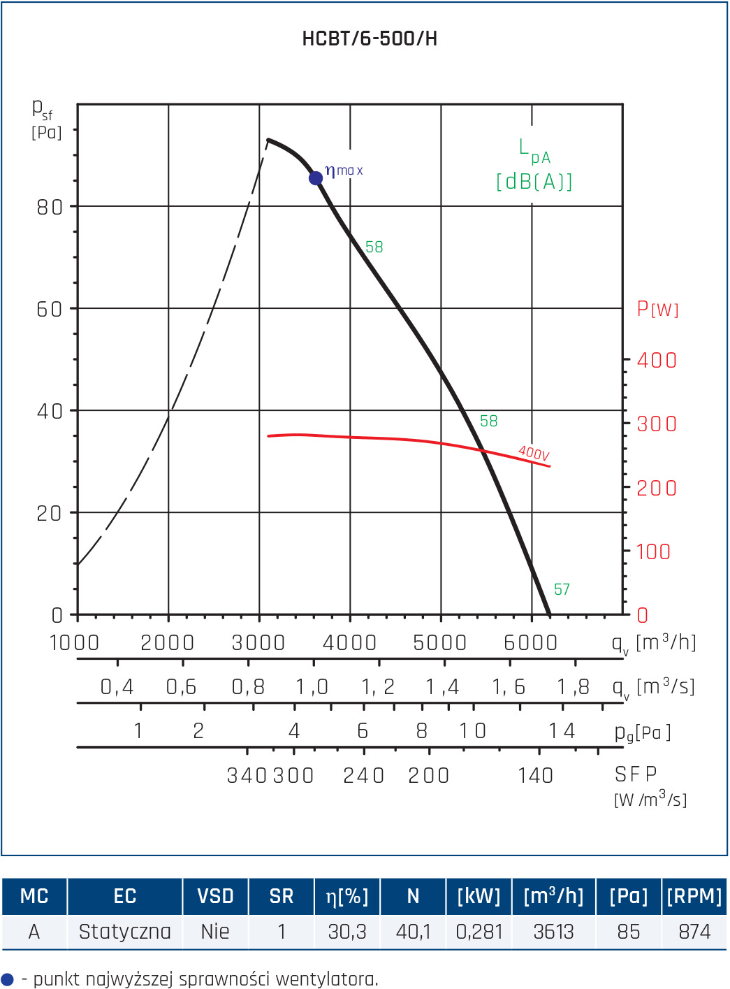 HCBT 6 500 H