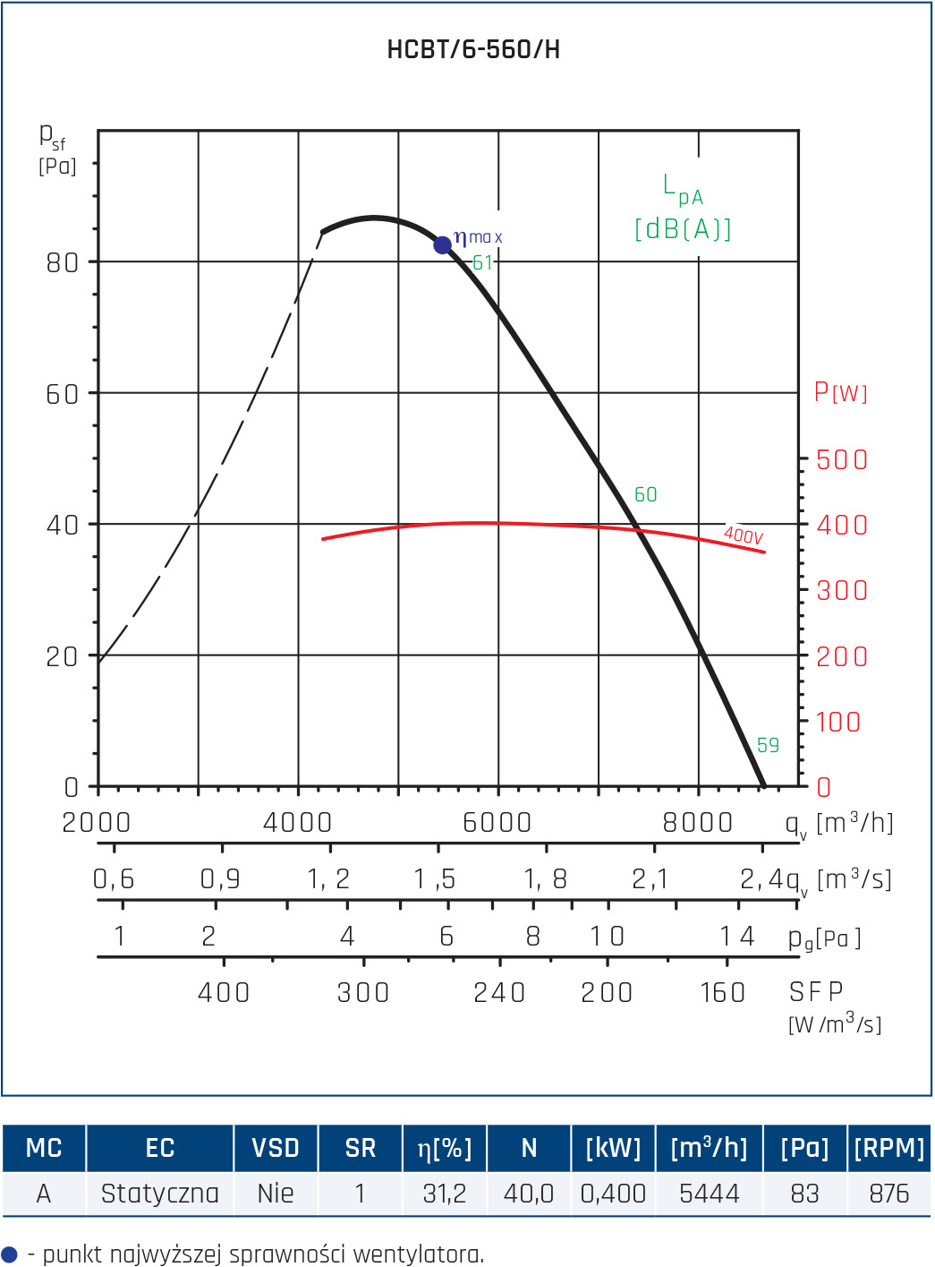HCBT 6 560 H