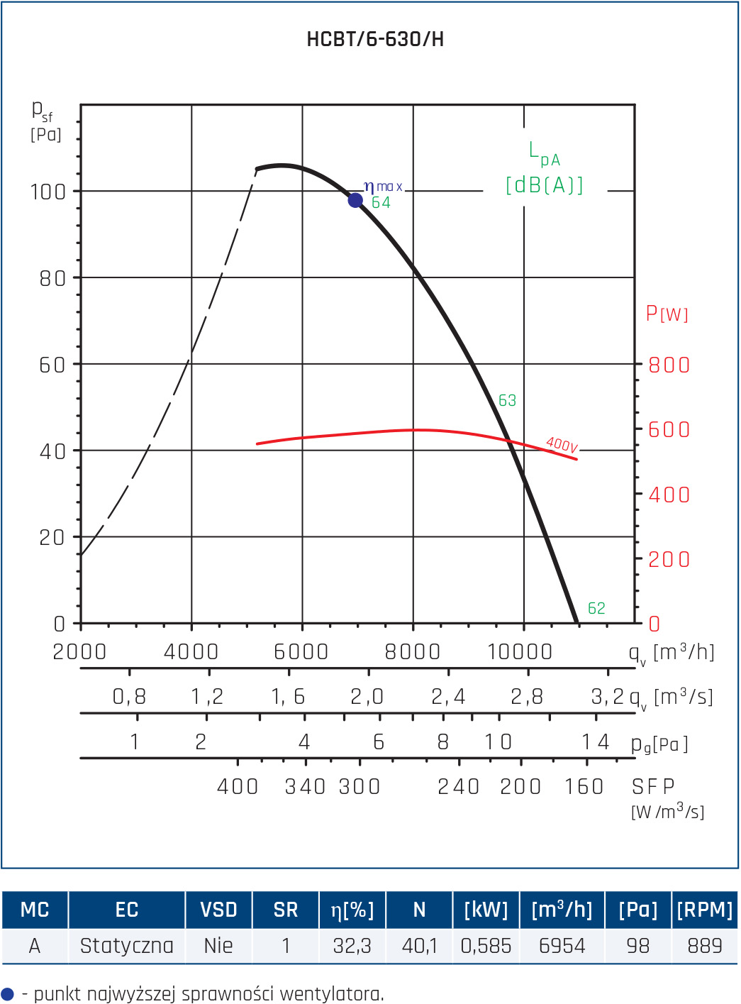 HCBT 6 630 H