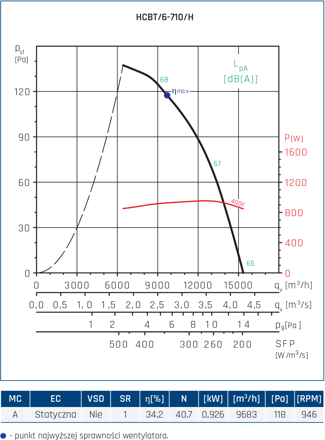 HCBT 6 710 H