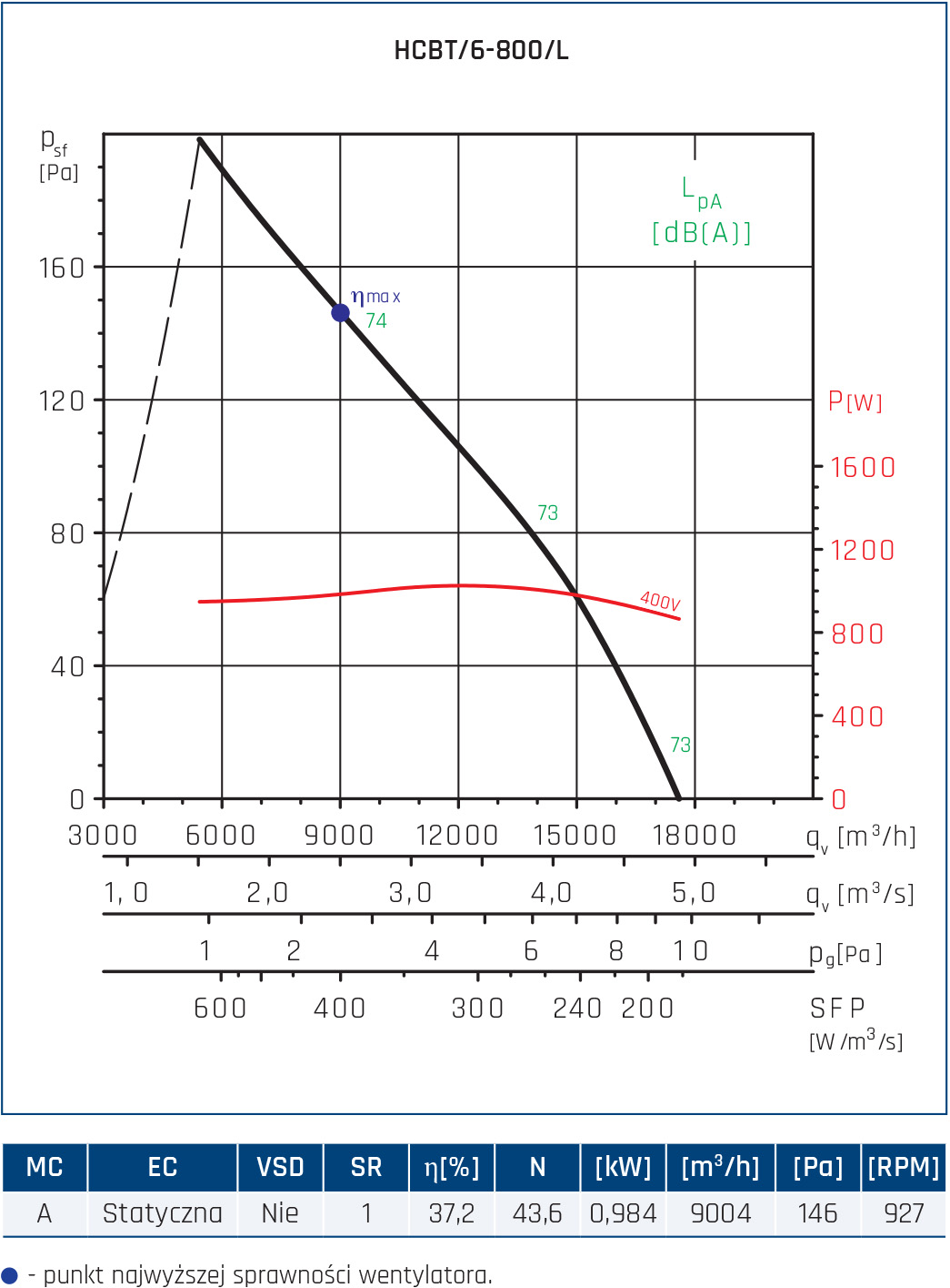 HCBT 6 800 L