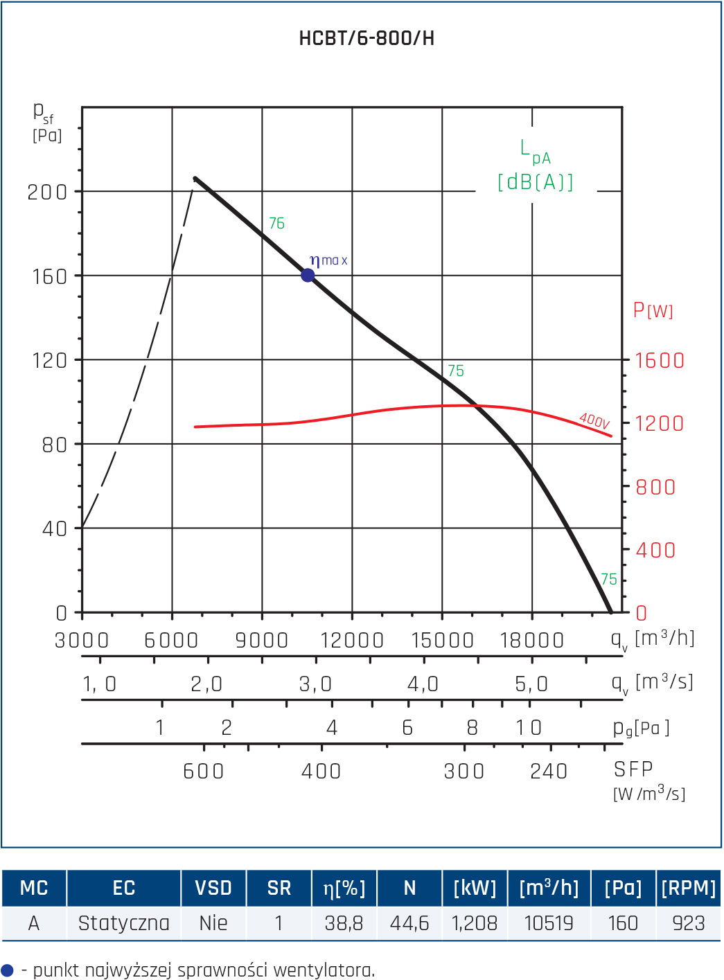 HCBT 6 800 H