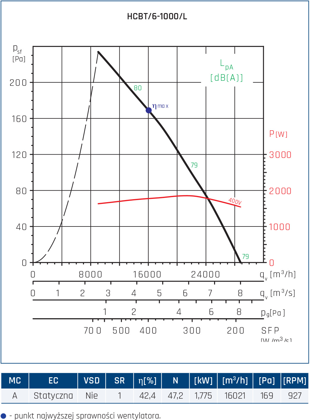 HCBT 6 1000 L
