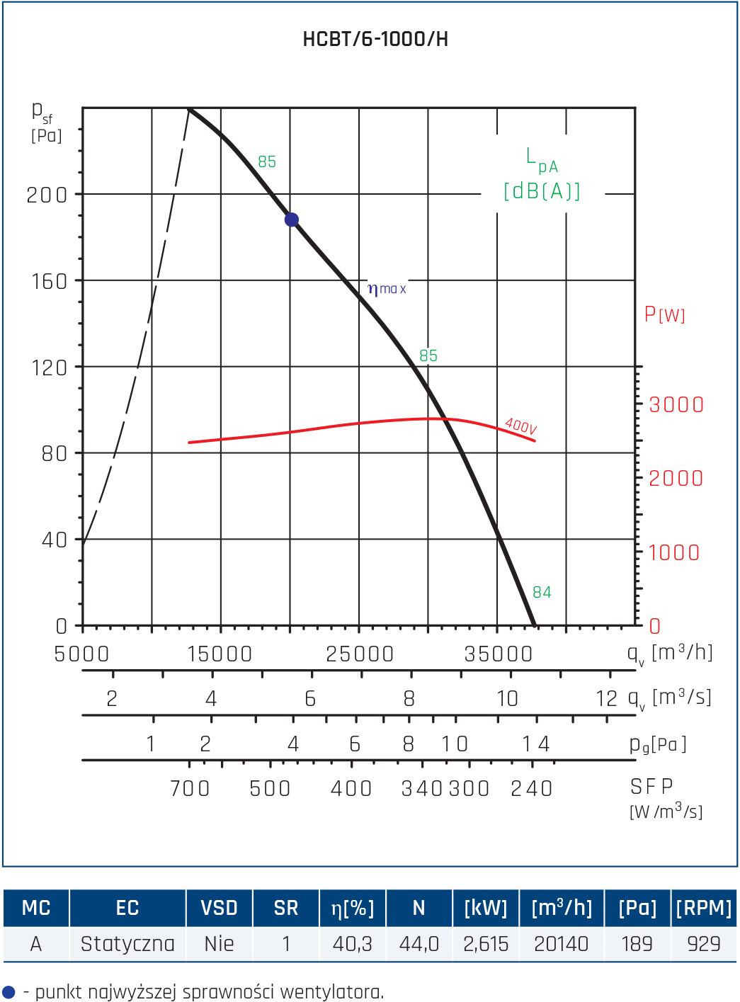 HCBT 6 1000 H