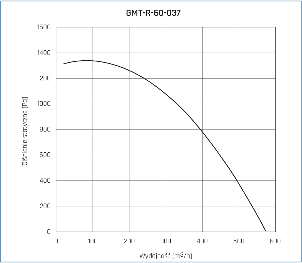 Wentylator dachowy GMT-R 60 037