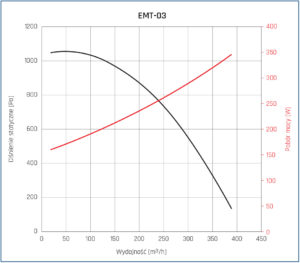 Parametry EMT 03