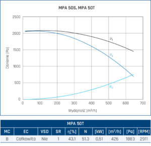 MPA 50S MPA 50T
