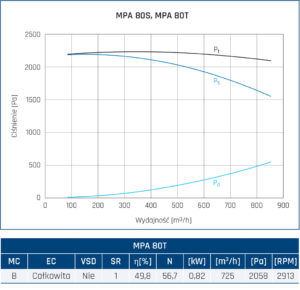 MPA 80S MPA 80T
